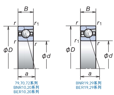 角接触球轴承，品牌：NSK，尺寸图1