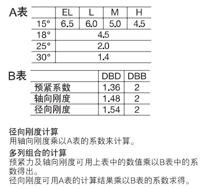 角接触球轴承，品牌：NSK，尺寸图4