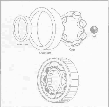 滚珠轴承类型、滚珠轴承零件和设计简介